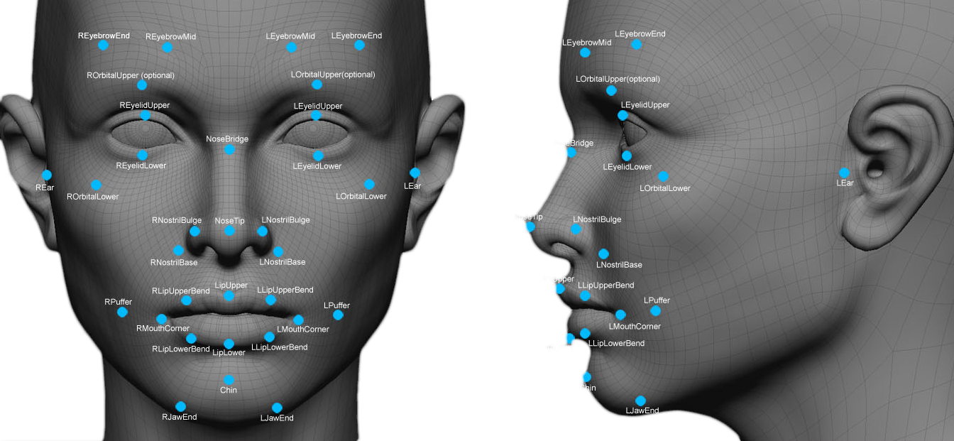 Various facial recognition points used in a security camera product by Rhombus.